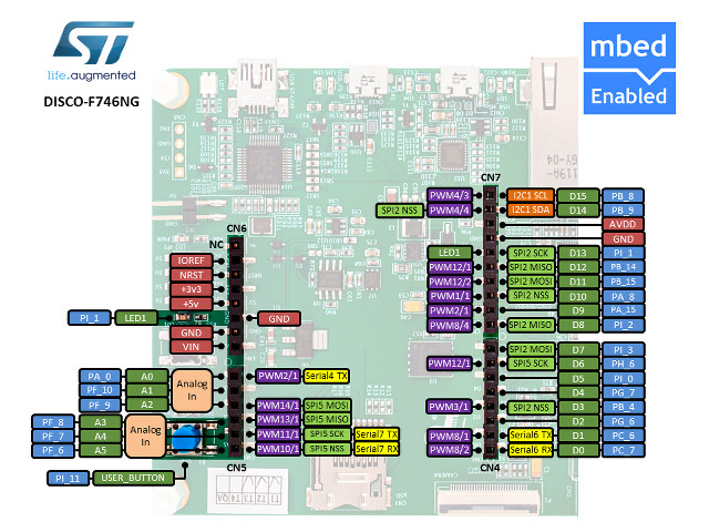 Embedded Linux для микроконтроллеров. U-Boot.