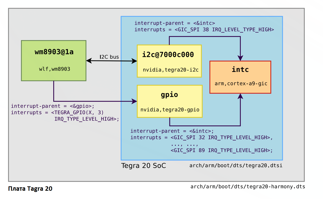 tegra-20